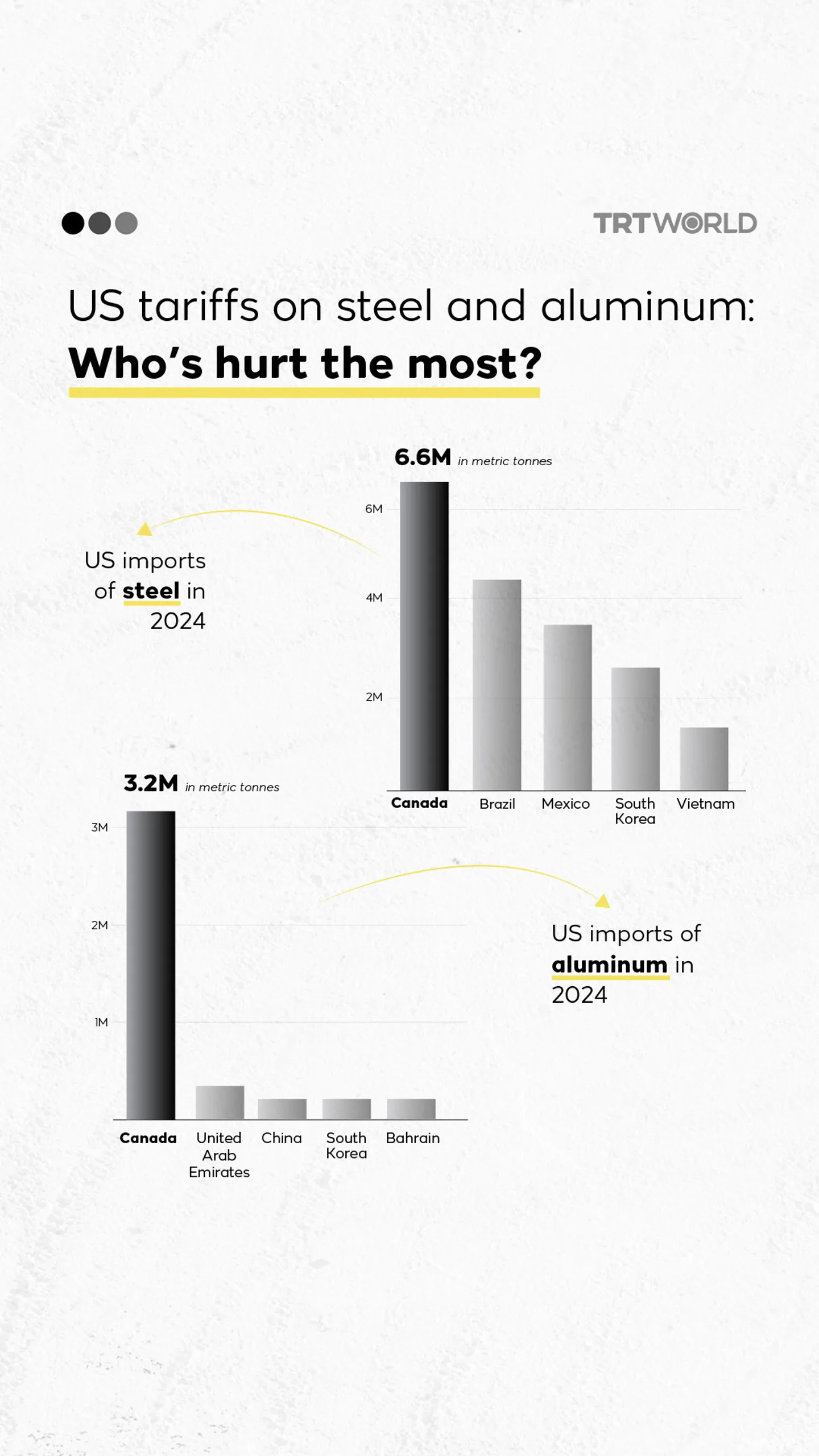 US tariffs: Who pays the price?